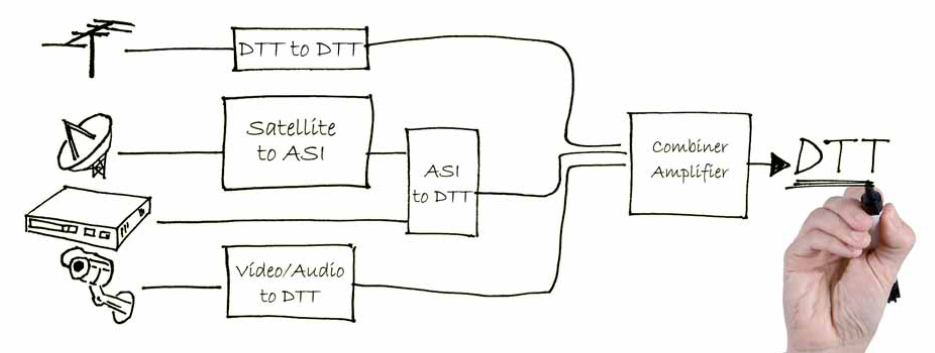 dtt