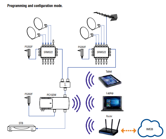 App diagram