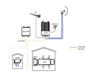 terra optical system